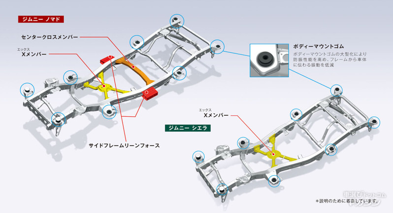 ついに発売された5ドア版ジムニーの魅力とは？