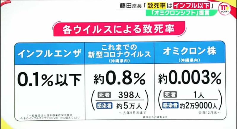 結局、日本のオミクロン騒動は単なる集団ヒステリー