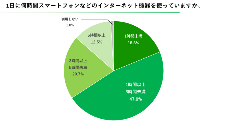 シニア世代のSNS最新事情。知名度が一番高く、最も使用されているSNSは『LINE』？【2023年アンケート調査】