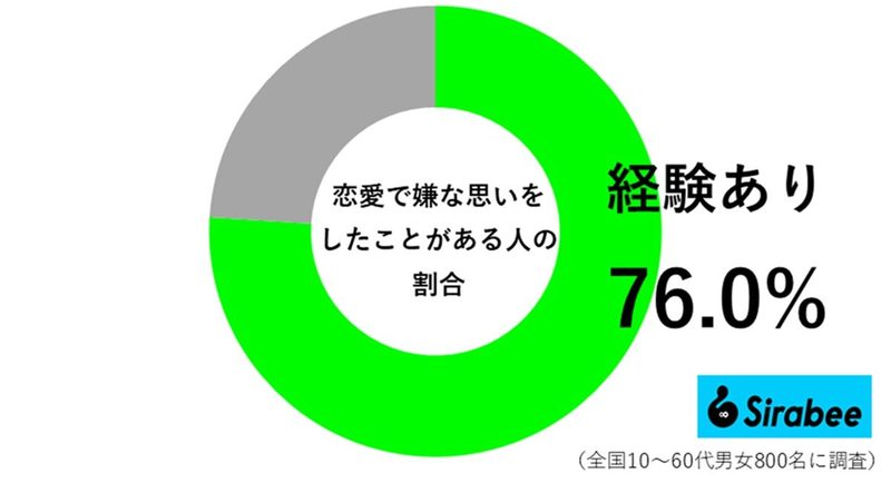 恋愛がトラウマになってない？　恋愛での傷を癒す“5つの方法”