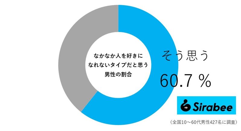 どうしたら人を好きになれる？　悩んでる人は「3つの対処法」を実践してみて