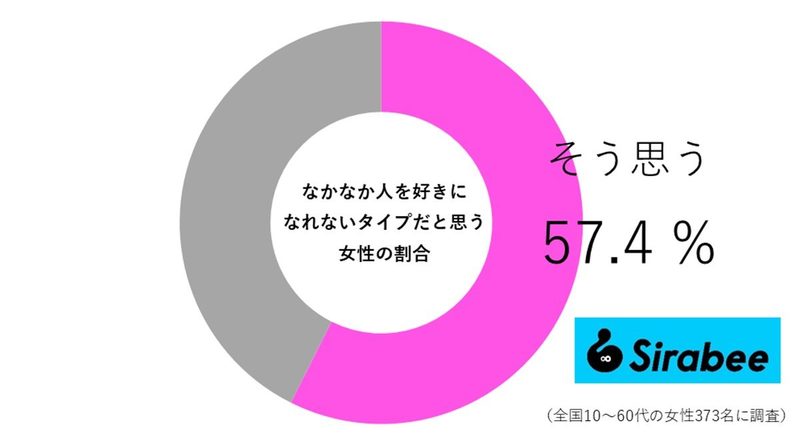 どうしたら人を好きになれる？　悩んでる人は「3つの対処法」を実践してみて