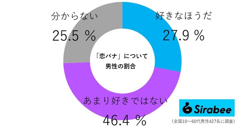 恋バナで盛り上がる！　恋人や友人にしたい「10の恋の質問」