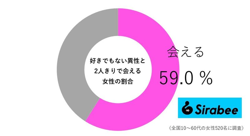 好きでもない異性と2人きりで会える理由は？　“脈アリ”かを判断する「10のサイン」