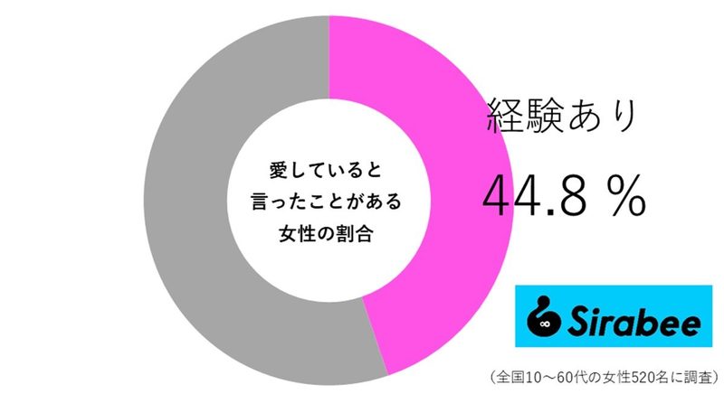 好きと愛してるは違う！　「愛してる」と伝えたい“5つの心理”