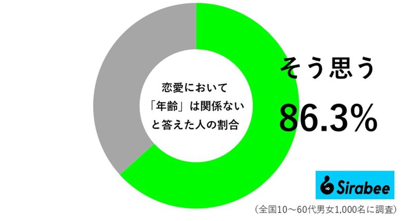 年齢なんて関係ない！　恋してしまう「魅力的な男女の特徴」