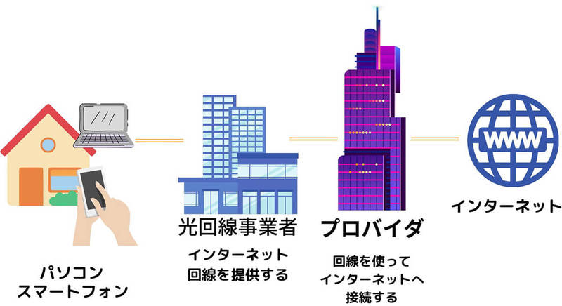 【2023最新】光回線おすすめ8選！携帯とのセット割でお得な回線の選び方も