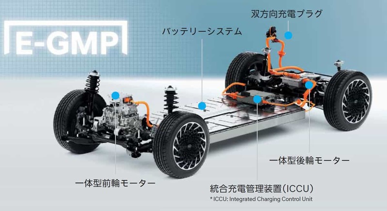 詳解　韓国「ヒョンデ」が最新EV、FCVをラインアップし日本再進出【動画】