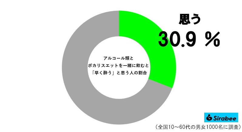 忘年会の翌朝、二日酔い無くすテクニックが最強だった　大塚製薬の「神アドバイス」を試すと…