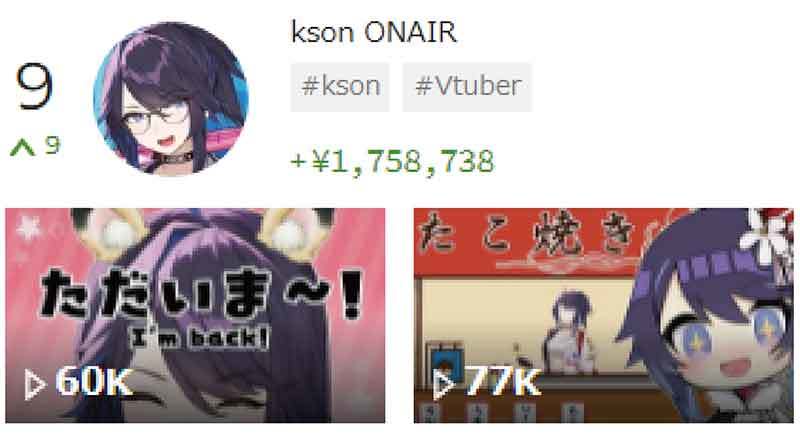 スパチャ（投げ銭）で稼いでいるVTuber世界ランキング、5位kson、4位Vox Akuma、3位Luca Kaneshiro、2位尾丸ポルカ、1位は？【1月5週目】