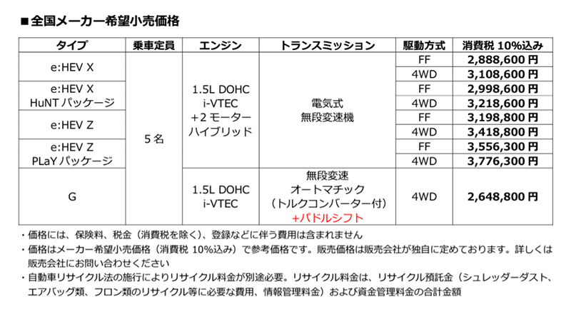 使い勝手の良さを兼ね備えたアーバンSUV! ホンダ「ヴェゼル」がマイナーチェンジ