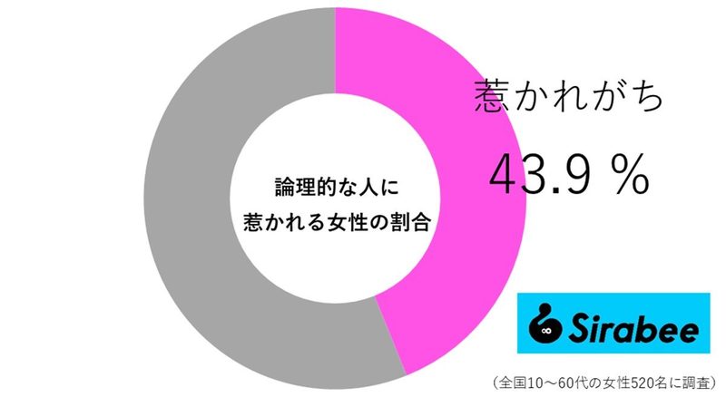 論理的な人と付き合う「メリット」と「キュンポイント」教えます