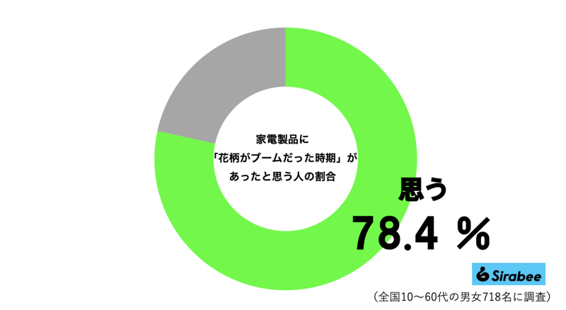 50年前の炊飯器、今では考えられない「人気の秘訣」に驚き　そんなブームがあったのか…