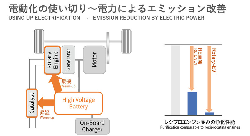 トヨタ マツダ SUBARUが電動化に適合する新たなエンジン開発を宣言