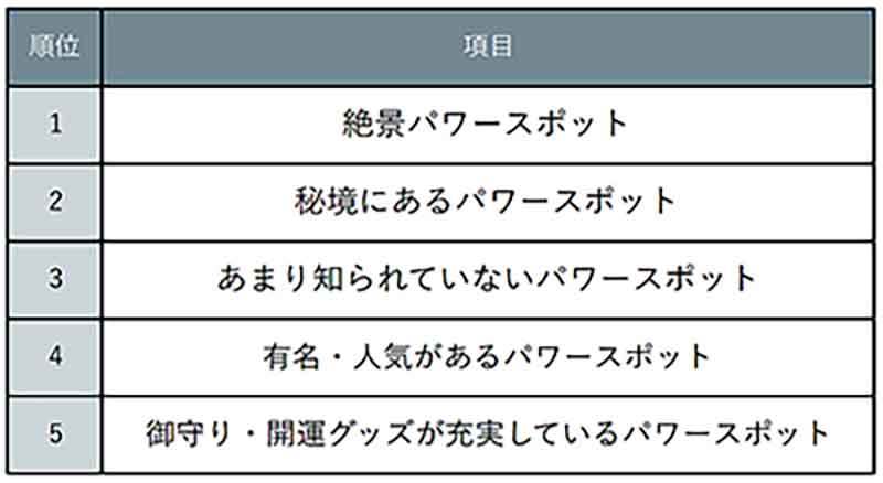 「じゃらん」編集長が推薦する全国のオススメ「絶景パワースポット」とは？