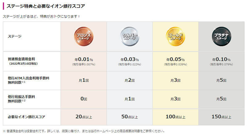 イオン経済圏でWAON POINTを荒稼ぎする方法　統合アプリ「iAEON」の投入でますます貯めやすくなった！