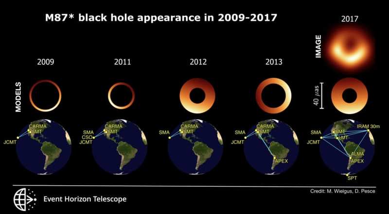 ブラックホールの影は”揺れている”と判明！長期観測データから発見された未知の性質とは？