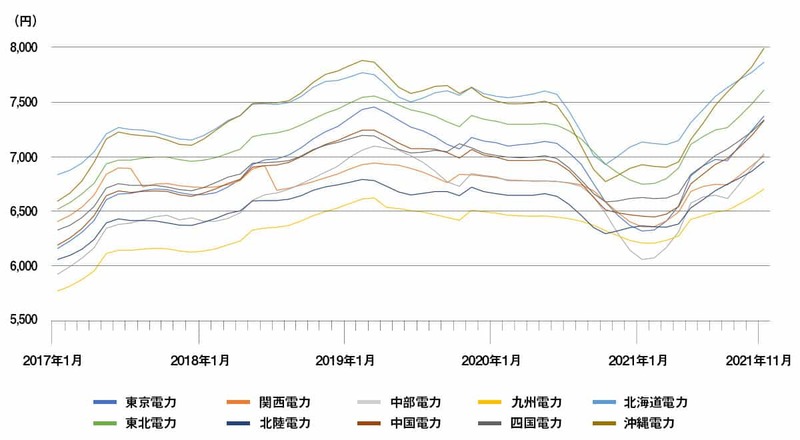 いま、値上げを躊躇するのは愚か者である