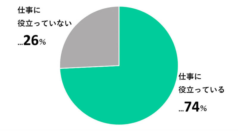 普段よく見るニュース、3位スマニュー、2位WBS、ぶっちぎりの1位は？