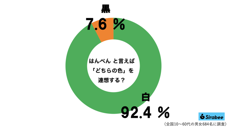 白はんぺんと黒はんぺん、色が違うだけと思いきや…　紀文の明かす「共通点」が予想外すぎる