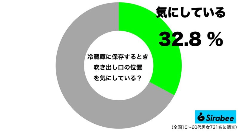 林修と伊集院光も知らなかった「冷蔵庫の節約術」　約7割が損しているかも…