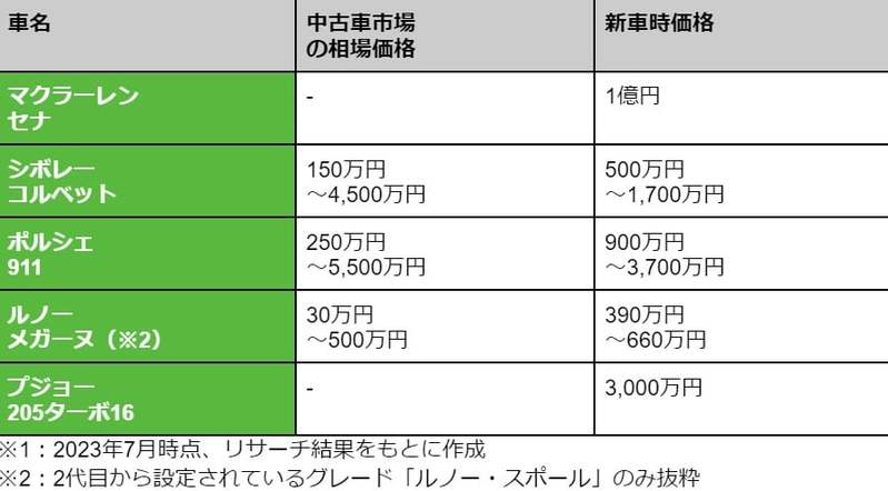 国産・外車のおすすめ人気スポーツカー10選！庶民にも買える車や価格一覧