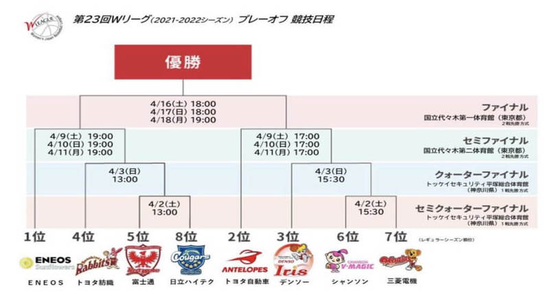 【Wリーグ】町田瑠唯 谷村里佳 稲井桃子 坂本美樹 渡邉亜弥 小池遥 /4/2.3プレーオフに向けて各チームキャプテン会見