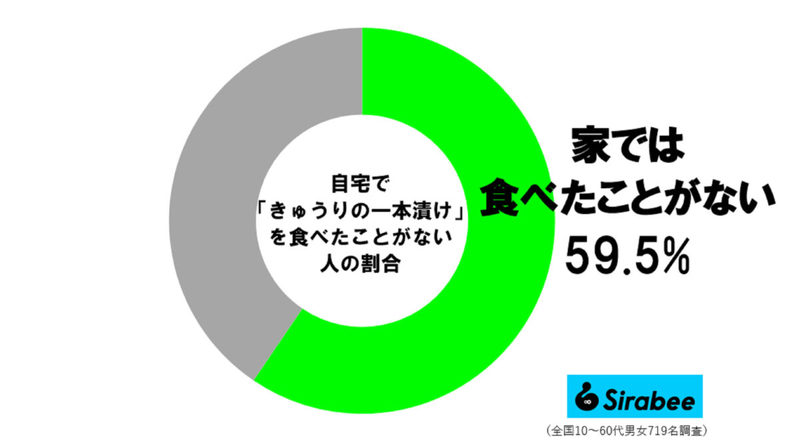 ファミマの“きゅうり一本漬け”が最高すぎる 冷たくて「ありえんくらい美味い」