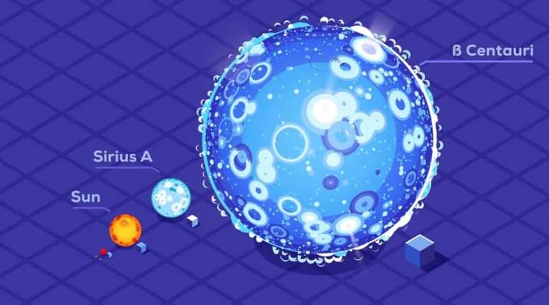 宇宙一大きい星ってなに?! 太陽がチリみたい
