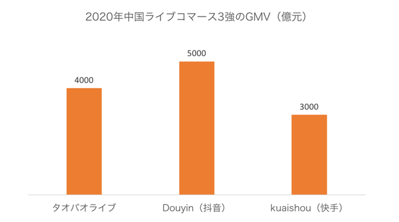 【2022年版】絶対に知っておきたい中国ECの3トレンド