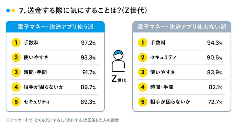 Z世代の送金方法の1位は現金手渡し！なぜ、決済アプリじゃない？【マネーインサイトラボ調べ】