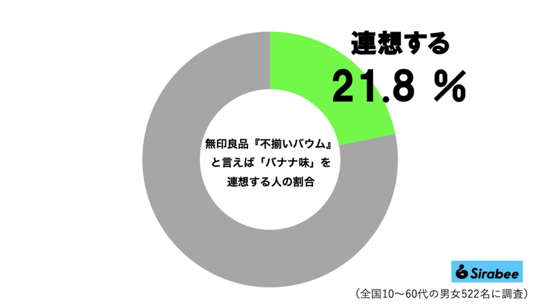 無印良品『不揃いバウム』バナナ、意外すぎるイメチェンに驚き　そんな歴史があったのか…