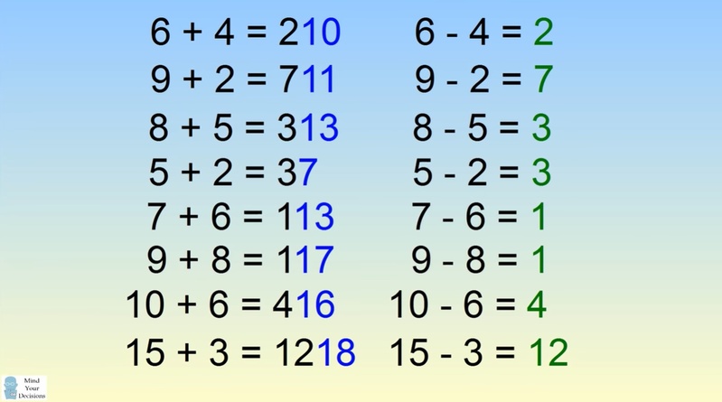 これが解ければ天才！？「6+4=210」「9+2＝711」になる数字クイズ！「?＋??＝123」?に入る数字あなたはわかりますか？