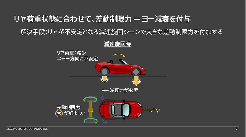 【ロードスター試乗記】ドライビングマニアを刺激する新たな武器「逆1.5Way LSD」を搭載