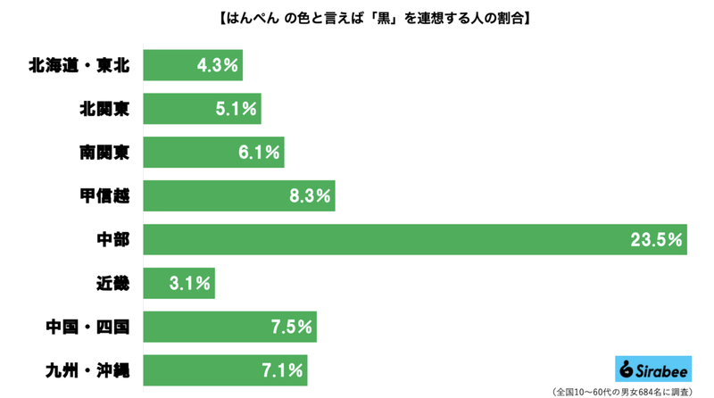 白はんぺんと黒はんぺん、色が違うだけと思いきや…　紀文の明かす「共通点」が予想外すぎる