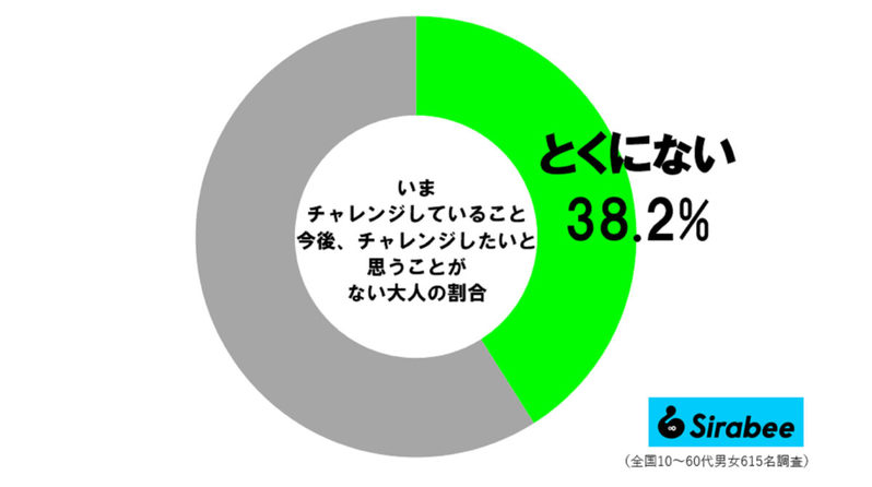 デヴィ夫人、「あるもの」を失うと人は老ける…　すでに約4割の大人が見失っていた