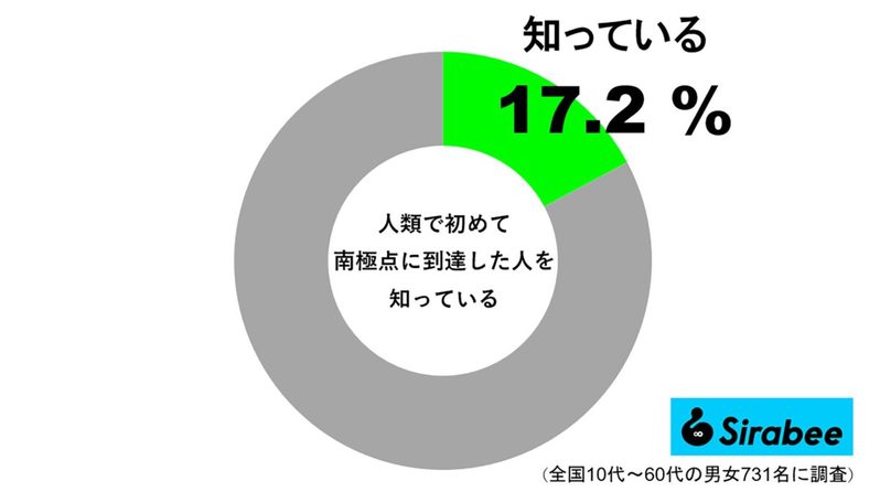 南極点に初めて到達した人は？　一番乗りをかけた到達レースの裏には悲劇の結末があった