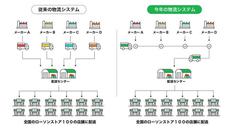 値上げの波のなかでも“価格据え置き”！累計1,200万食突破の「100円おせち」を12月25日(日)発売！