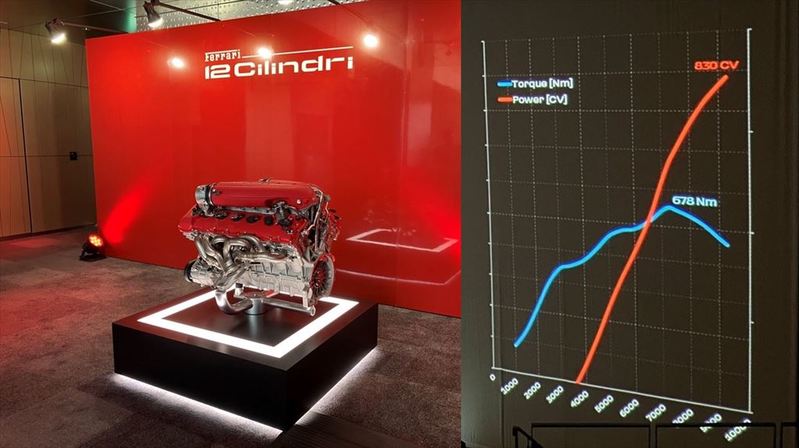 究極の自然吸気V12ユニットを開発するためにフェラーリが駆使した技術的アプローチとは？「最新のフラッグシップモデル12チリンドリ」【自動車業界の研究】