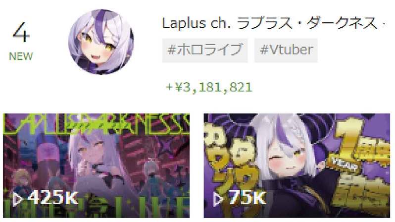 【最新】スパチャVTuberランキング・TOP10、2位白銀ノエル、1位は？【11月4週目】