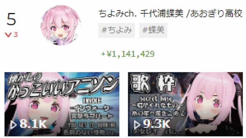 【最新】スパチャVTuberランキング・TOP10、2位大空スバル、1位は？【11月3週目】