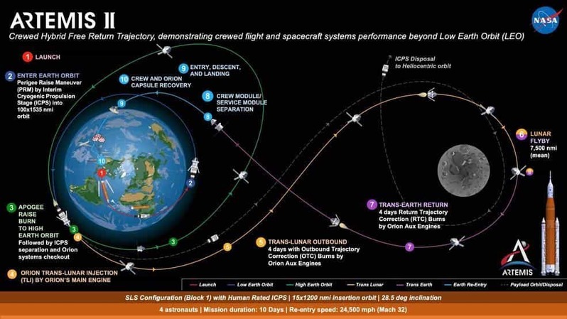 アルテミス計画総まとめ！ 2020年代の月面開発はどこまで進むのか