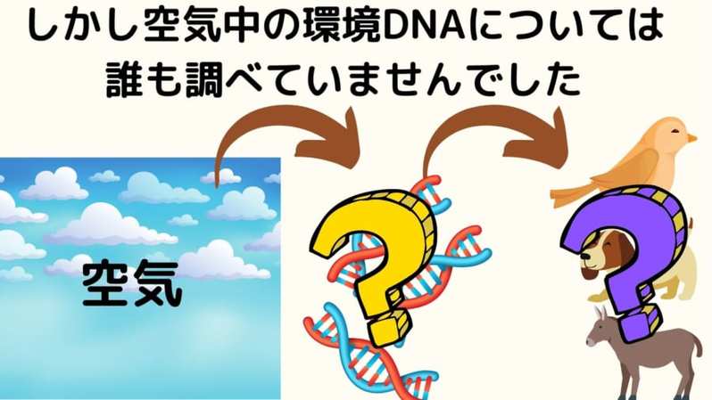 「空気」からDNAを検出できるようになった