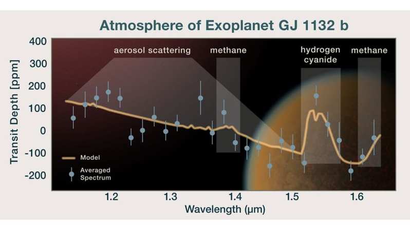 火山活動により大気を再生させた太陽系外惑星が見つかる