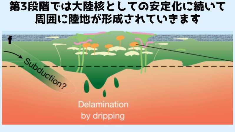 巨大隕石の衝突が大陸を作った有力な証拠を発見!