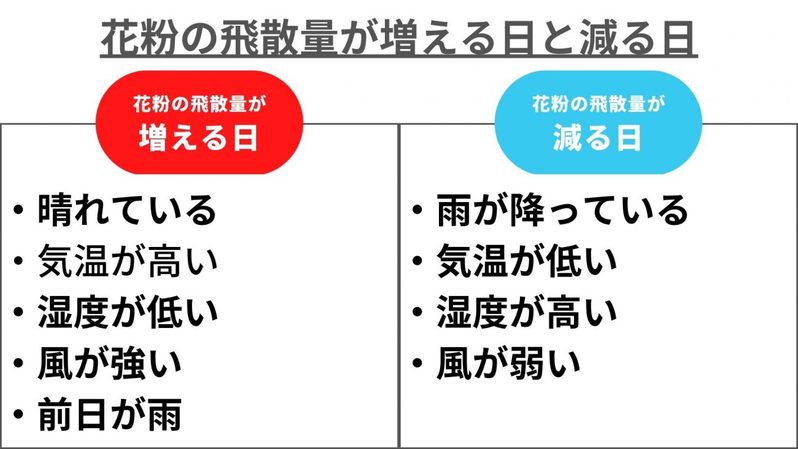 ウェザーニューズに聞く、花粉の飛散量予測の最前線とビジネスチャンス