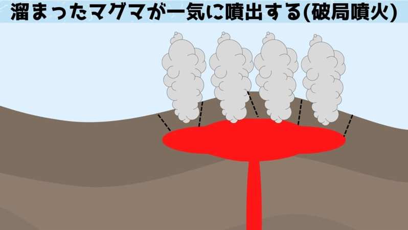 人類史を終わらせる恐れがある「破局噴火」とは何なのか?