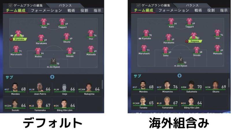 【FIFA22】もし海外組が戻ったら最も戦力アップするJクラブは？