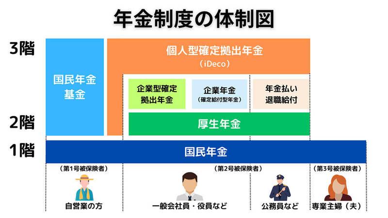 【完全ガイド】専業主婦が年金を受け取るのはずるい？なぜ保険料を支払う必要が無い？