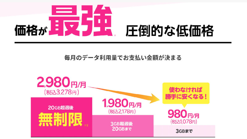 楽天モバイルのデメリット＆おすすめしない理由4選！メリット＆向き・不向きも図解